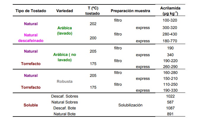 Tabla